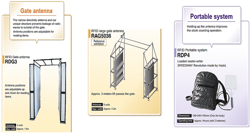 RFID System